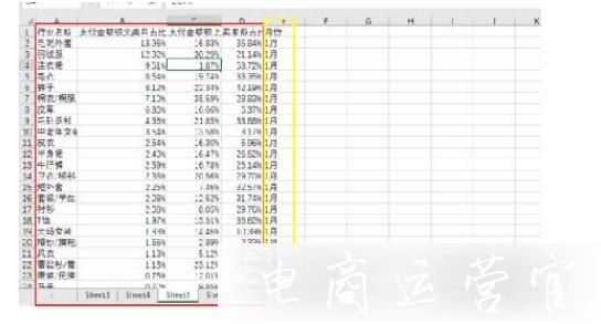 淘寶如何借助excel表格做好細(xì)分類目選品?（帶圖詳解）